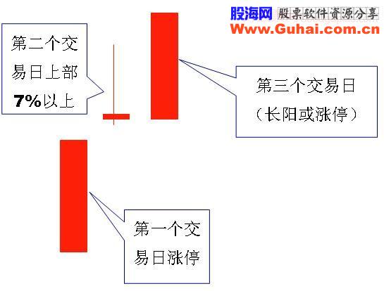 追 涨 图 形