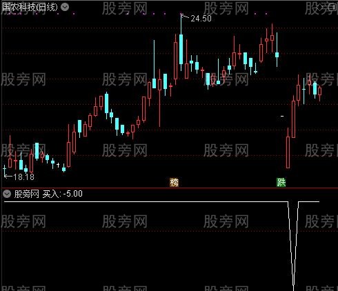 猎庄出击之选股指标公式