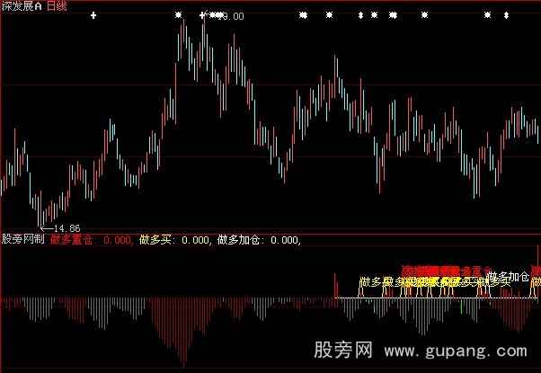 大智慧财神选股指标公式