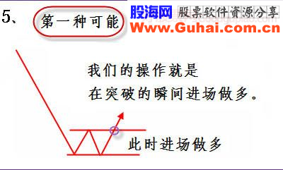 完整的技术交易策略分析图