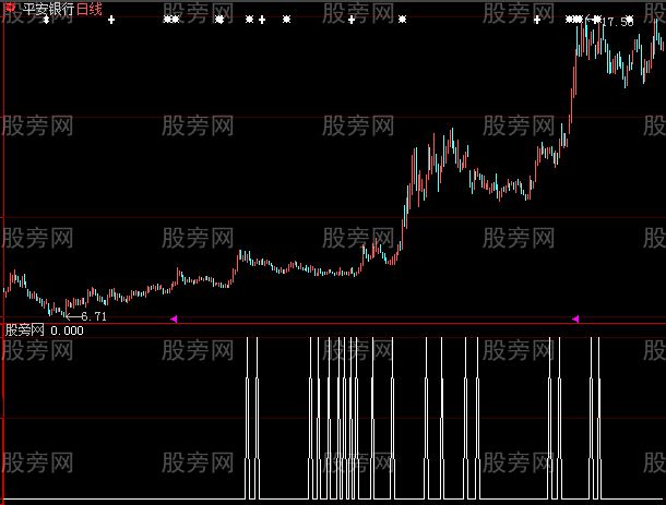 大智慧价量潮三金叉选股指标公式