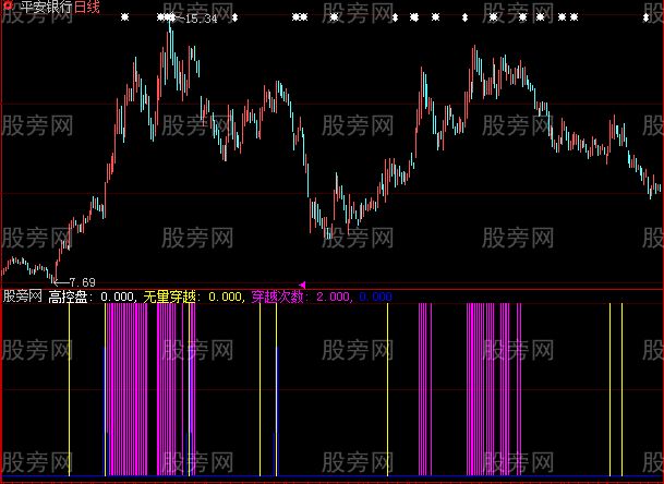 大智慧超级控盘指标公式