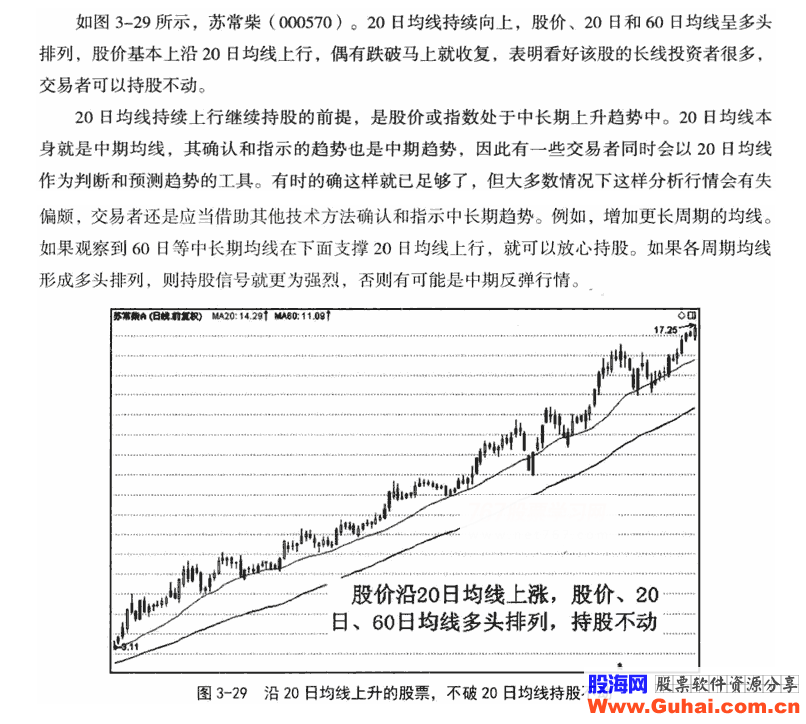 20日和30日均线应用技巧