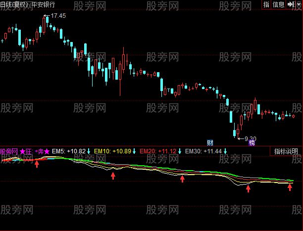 同花顺短线狂指标公式