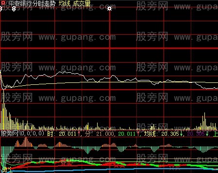 大智慧分时横盘指标公式