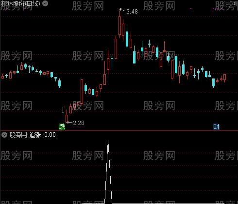 股海必买之追涨选股指标公式