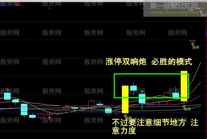 大阳线捕捉牛股