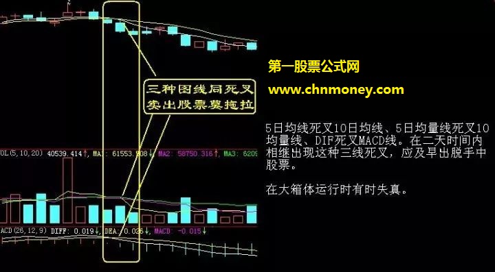 如何把握股票的最佳出货时机