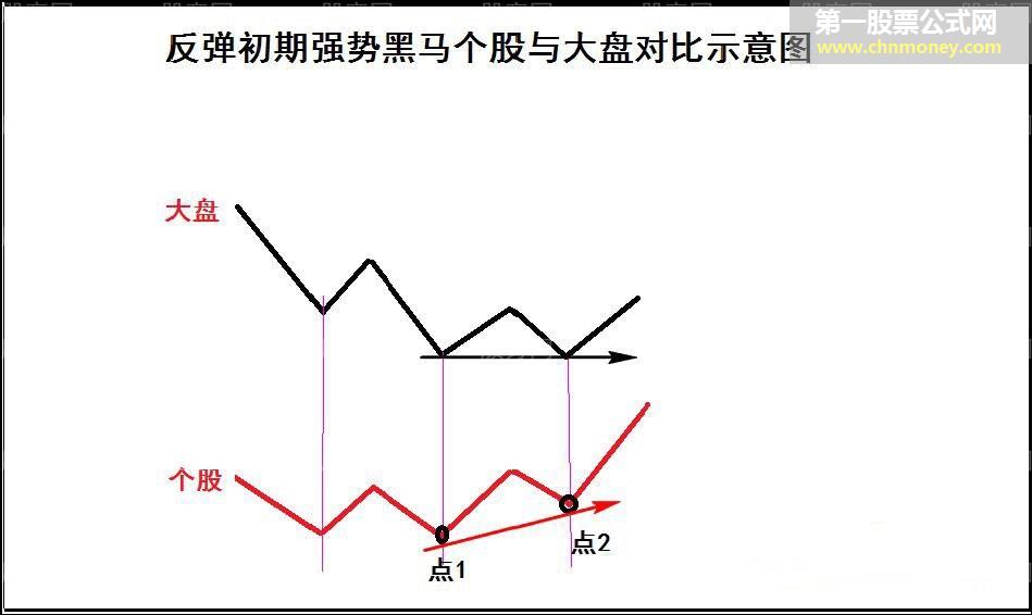 深度套牢的自救策略（第四讲）