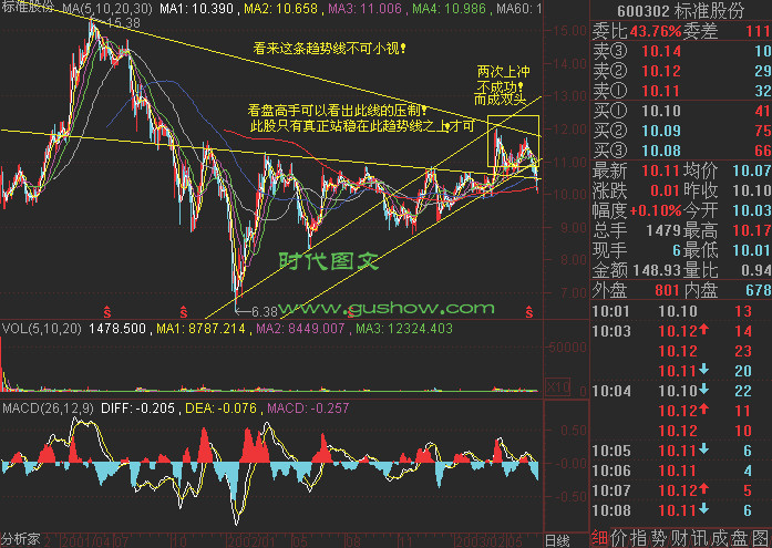 82幅K线分析精华图解 - 老牛 - 老牛的股票博客