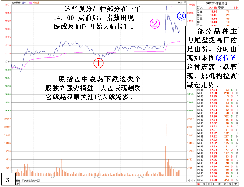 金印组合 盘中逆市强势股尾盘拉高机会与陷阱之分