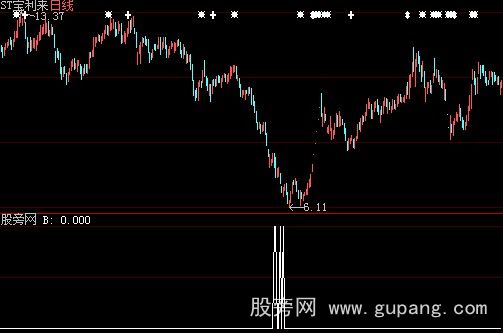 大智慧亮剑选股指标公式