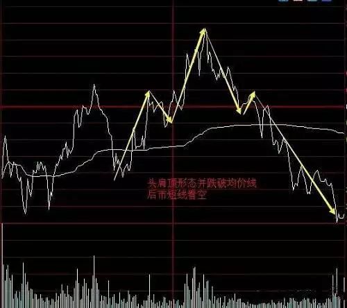 学会分时操作法，让你开盘三分钟知涨跌，等着赚钱的节奏