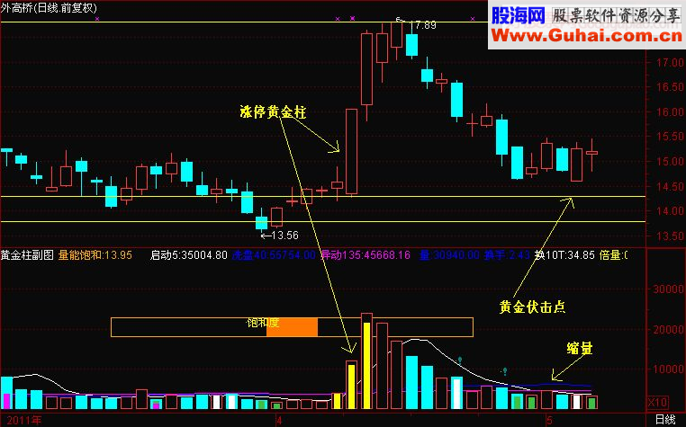 打劫黄金线反弹在眼前（精华必读）