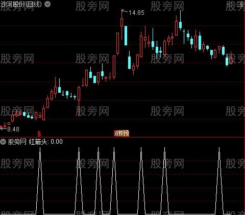 散户黑马之红箭头选股指标公式