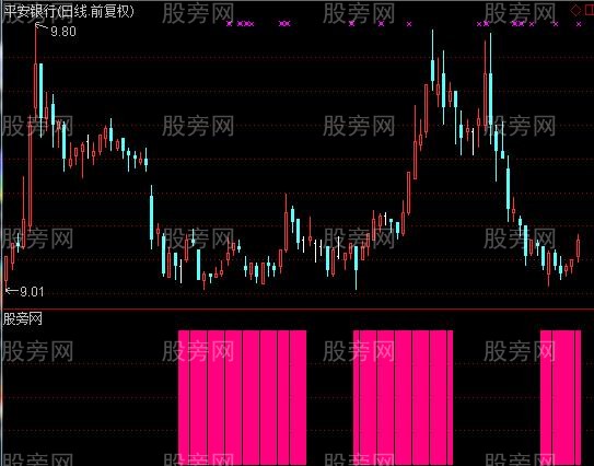 通达信抢庄筹码及选股指标公式