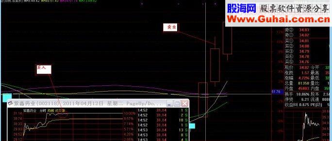 跳空追击法