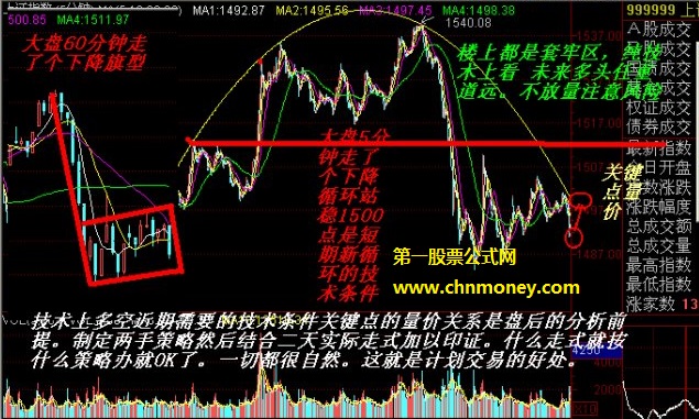 短线出击的常见技巧图形