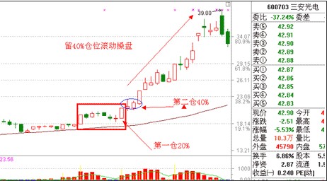 [转载]再谈涨停双响炮_沙丘_新浪博客 - 天马行空 - 大道至简 ，快乐股道！