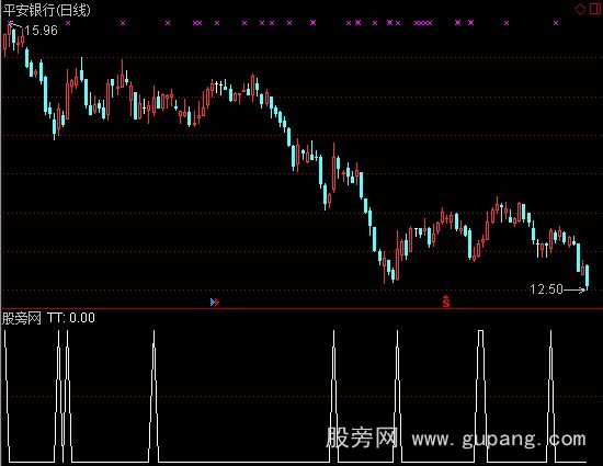 通达信聚宝盆买入选股指标公式