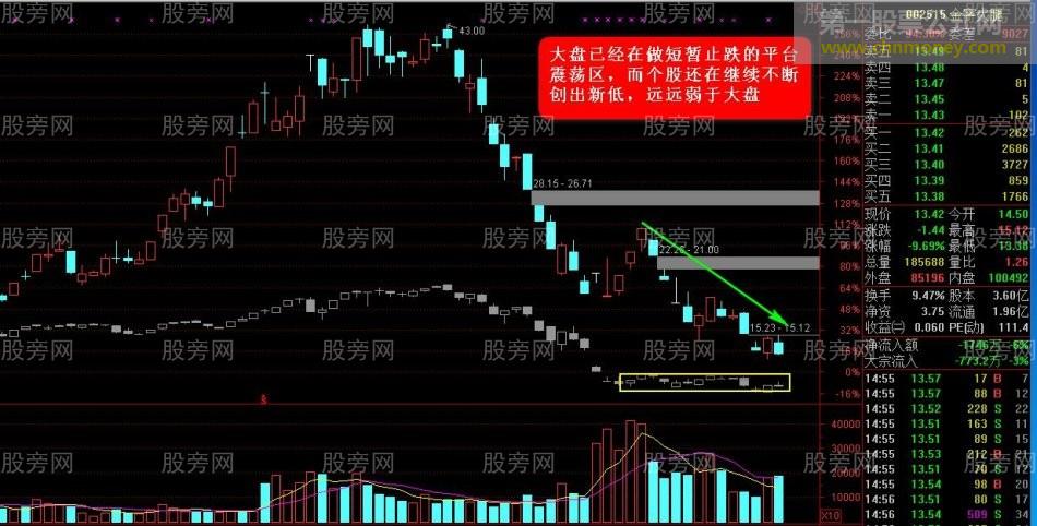 抢反弹强势选股思路（第二讲）