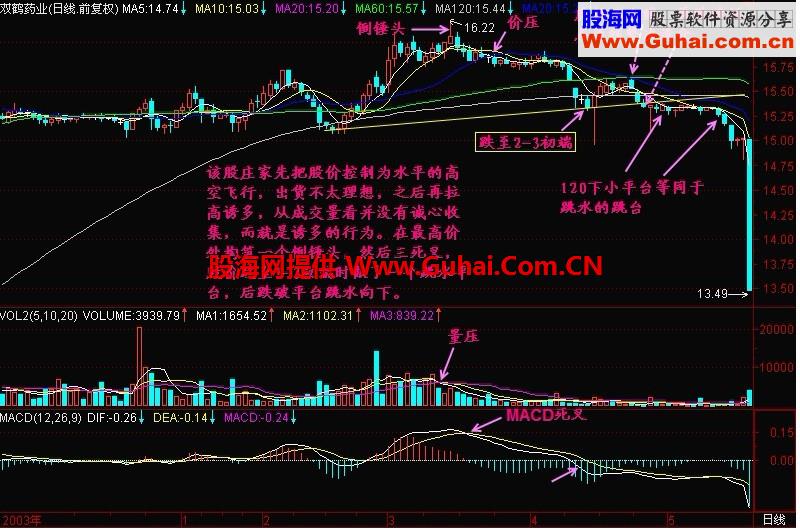 新生300天图解教程 第119节：均线2+3（四）