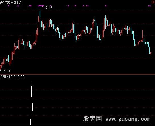 通达信穿双阴选股指标公式