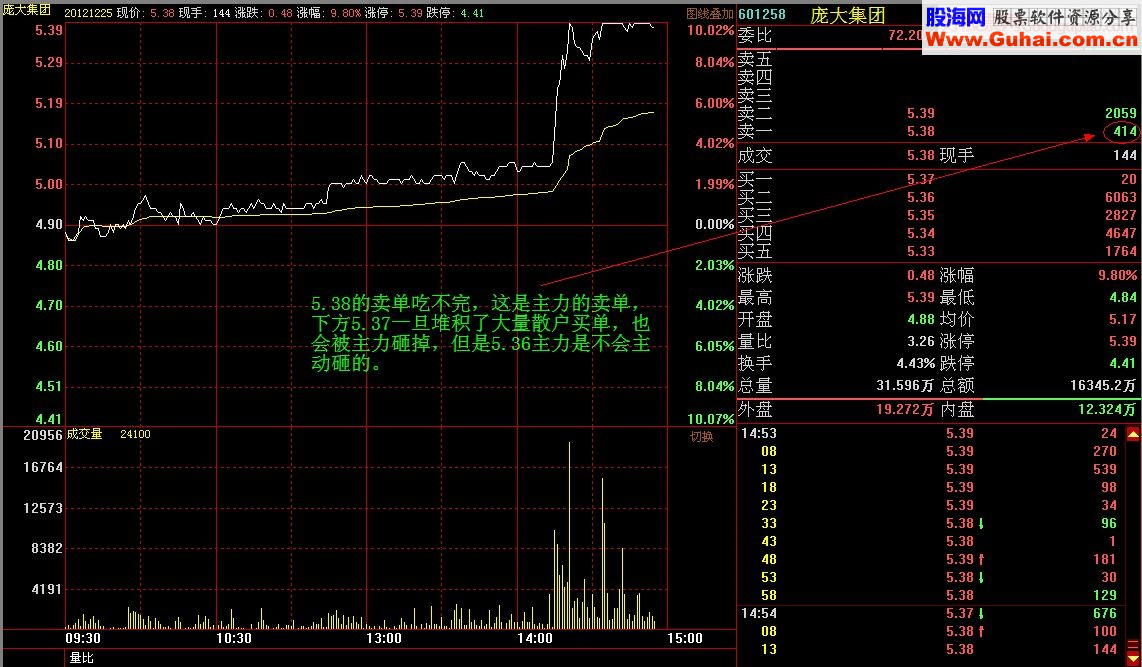 盘口语言之涨停板出货