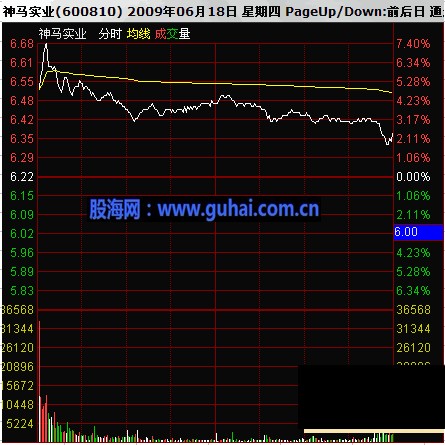 分时图及K线分析庄家图解-股票高开分析