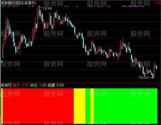 通达信个股灯指标公式