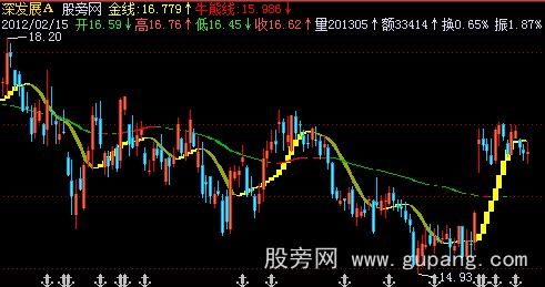 飞狐60分钟法则主图指标公式