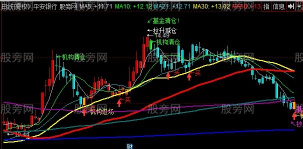 同花顺机构买卖主图指标公式