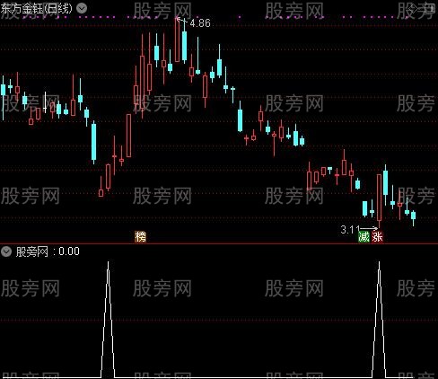 通达信天知短线选股指标公式