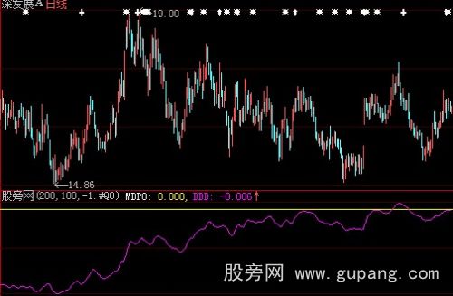 大智慧区间震荡线指标公式