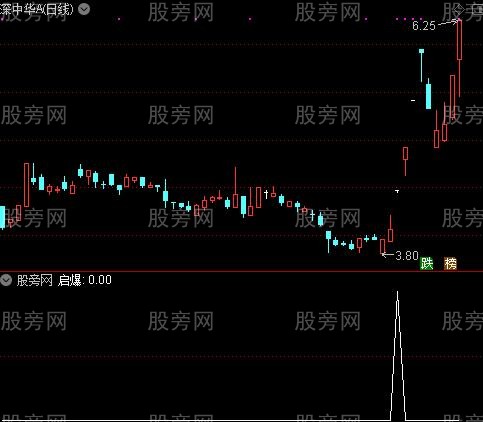 龙虎榜买卖之启爆选股指标公式