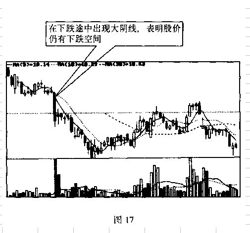 k线图解操练大全---大阳线与大阴线