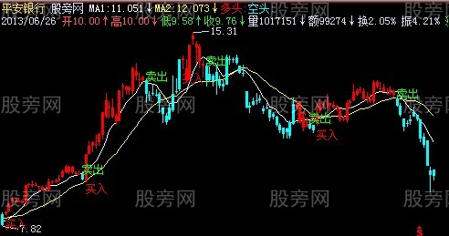 飞狐金山银山主图指标公式