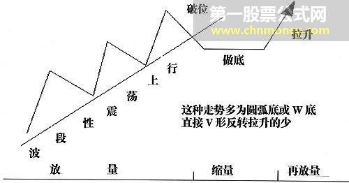 洞察主力操盘意图