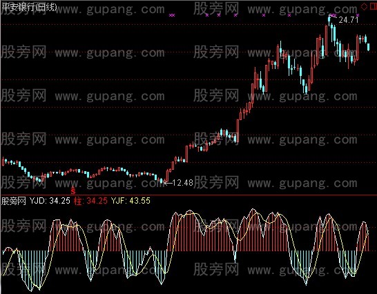 通达信山川河流指标公式