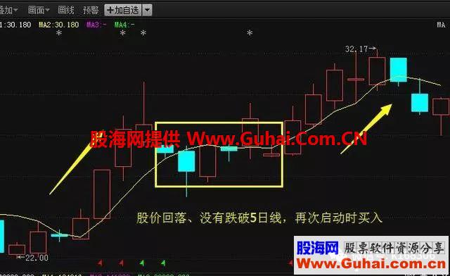 8年都是用5日均线选股，从未失手，看懂了受用终身