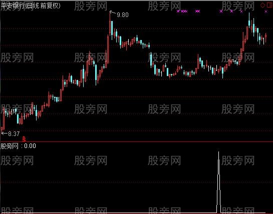 通达信短线密钥选股指标公式