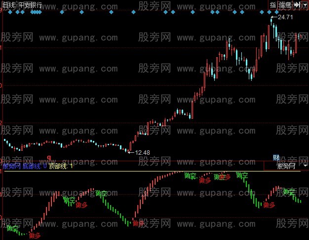 同花顺多空波段指标公式