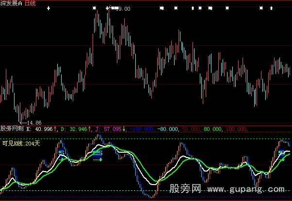 大智慧波段KDJ指标公式