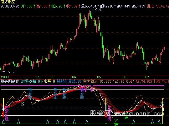 飞狐主力轨迹+庄家出现指标公式