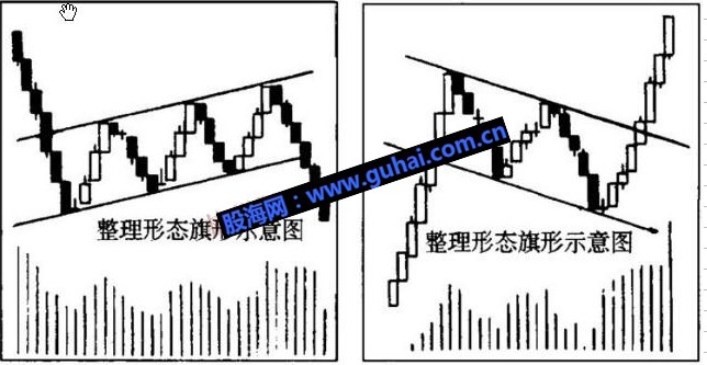 经典技术形态基础教程图解--旗形整理