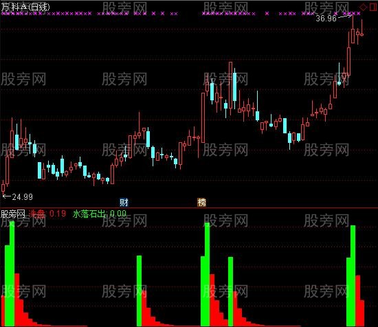 通达信水落石出指标公式