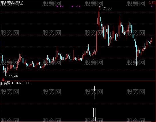 通达信精确选股指标公式