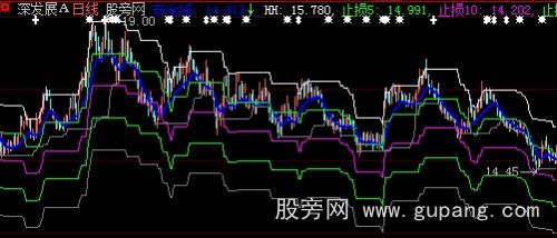 大智慧安全线止损主图指标公式