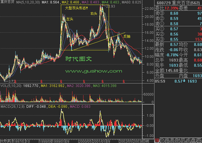 82幅K线分析精华图解 - 老牛 - 老牛的股票博客