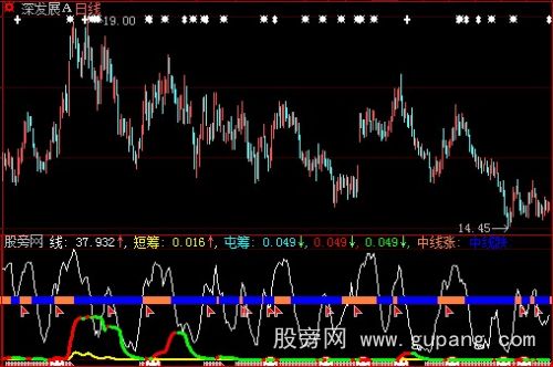 大智慧潜伏期中线涨跌指标公式